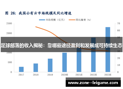 足球部落的收入揭秘：靠哪些途径盈利和发展成可持续生态